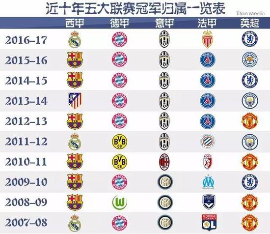 的组合为他